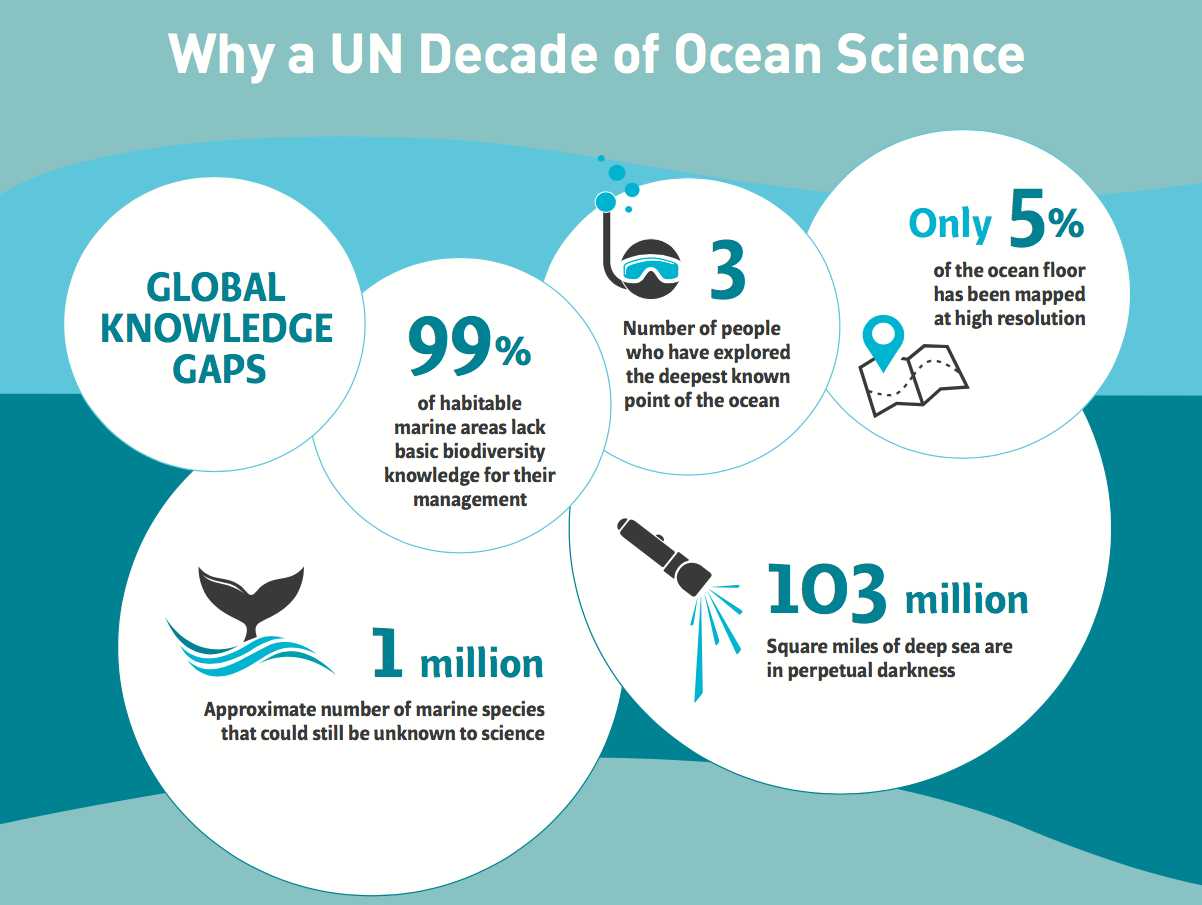 The United Nations Decade of Ocean Science, Frontiers of International Ocean Governance, CMCC, Foresight