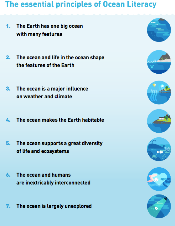 Ocean Literacy, Frontiers of International Ocean Governance, CMCC, Foresight