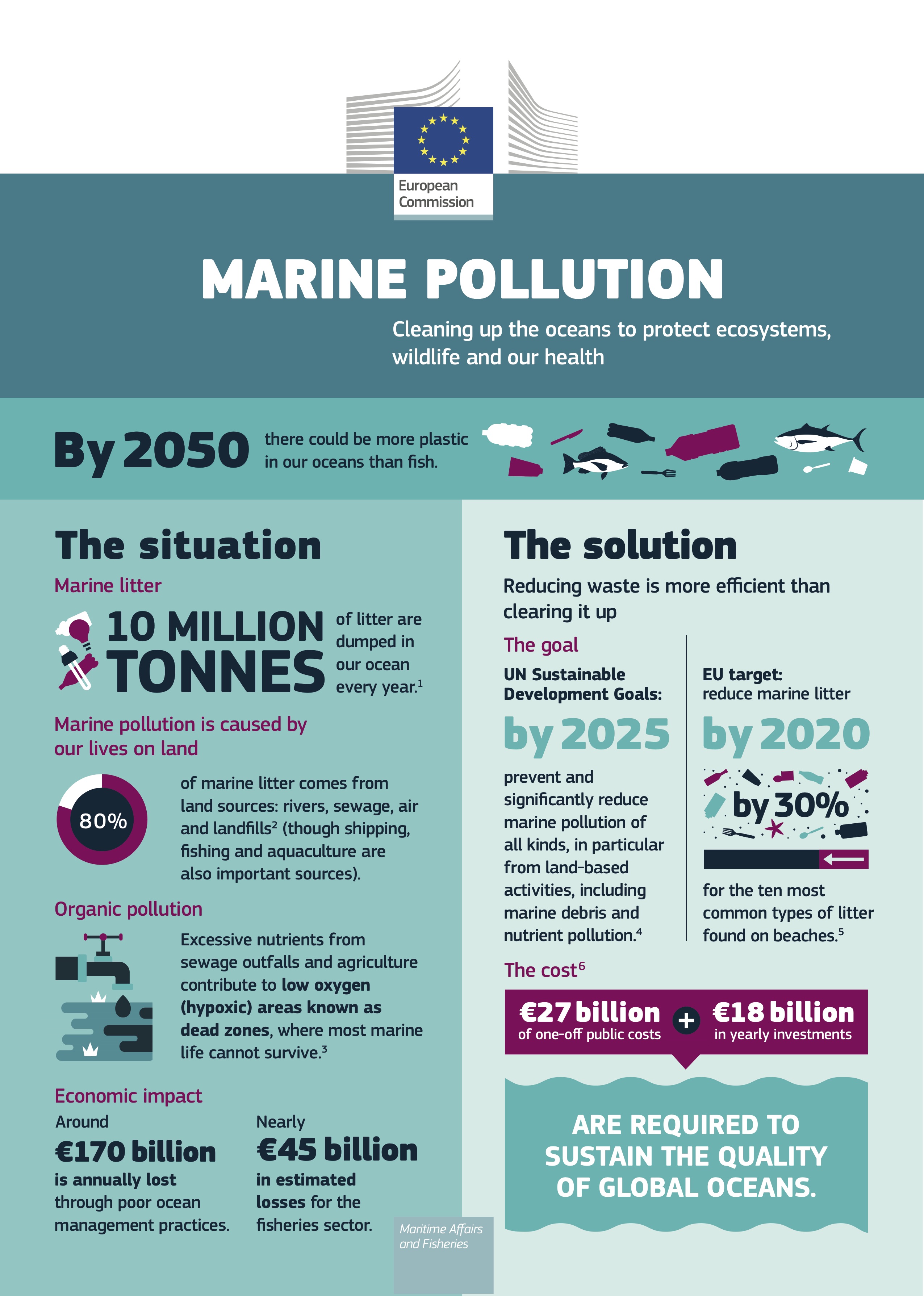 Plastic Pollution, From The Ocean To The Sea, Marine Litter, European Commission