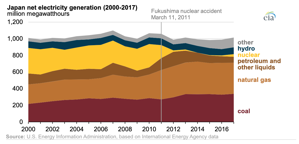 fukushima-renewable-energy