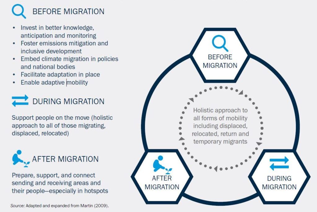 climate change migration 