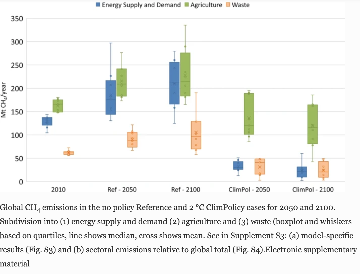 methane-emissions-agricultural-sector