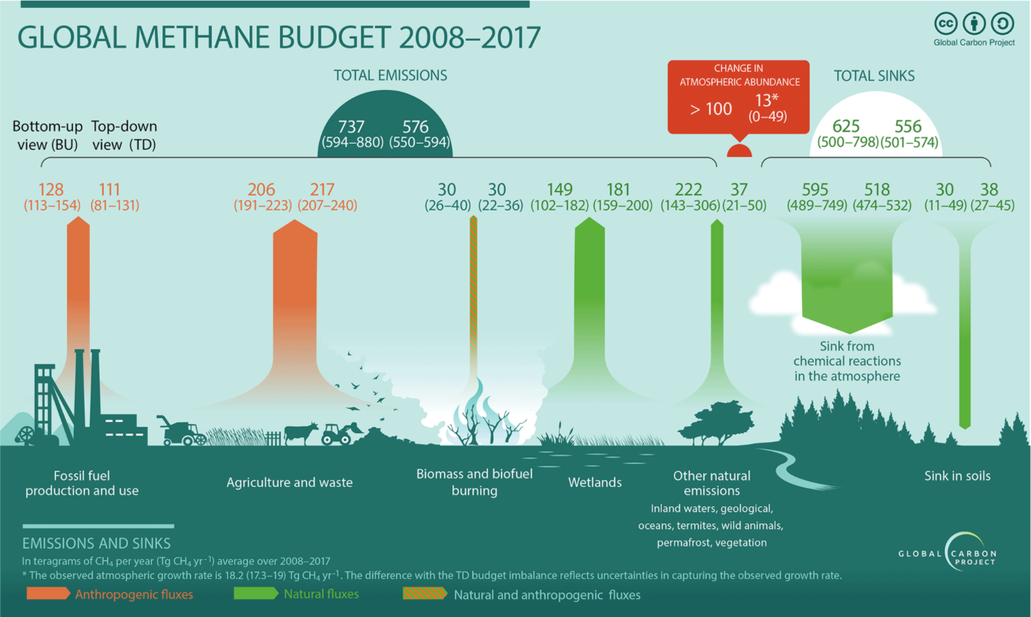 methane-emissions-budget