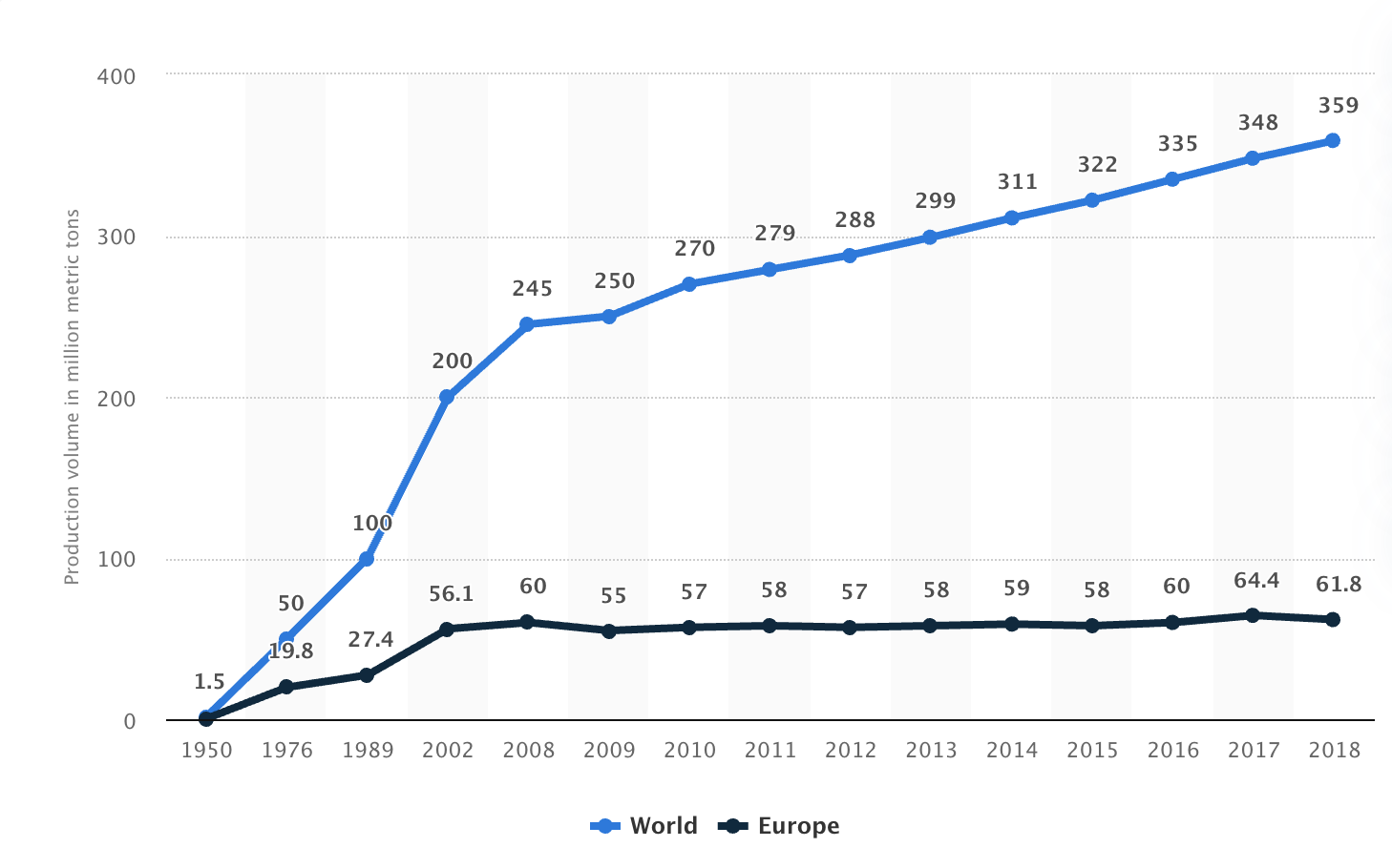 future of plastics is uncertain