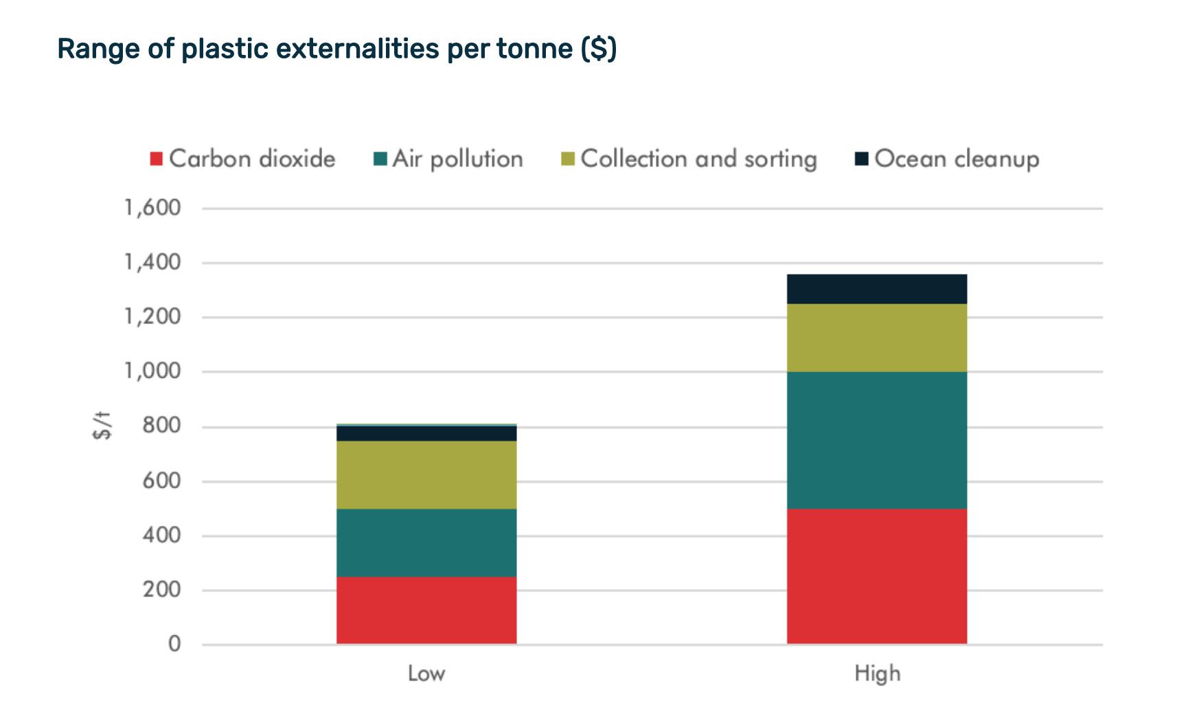 future of plastics uncertain