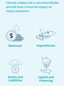 climate finance private sector