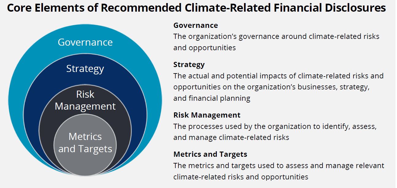 private sector climate finance