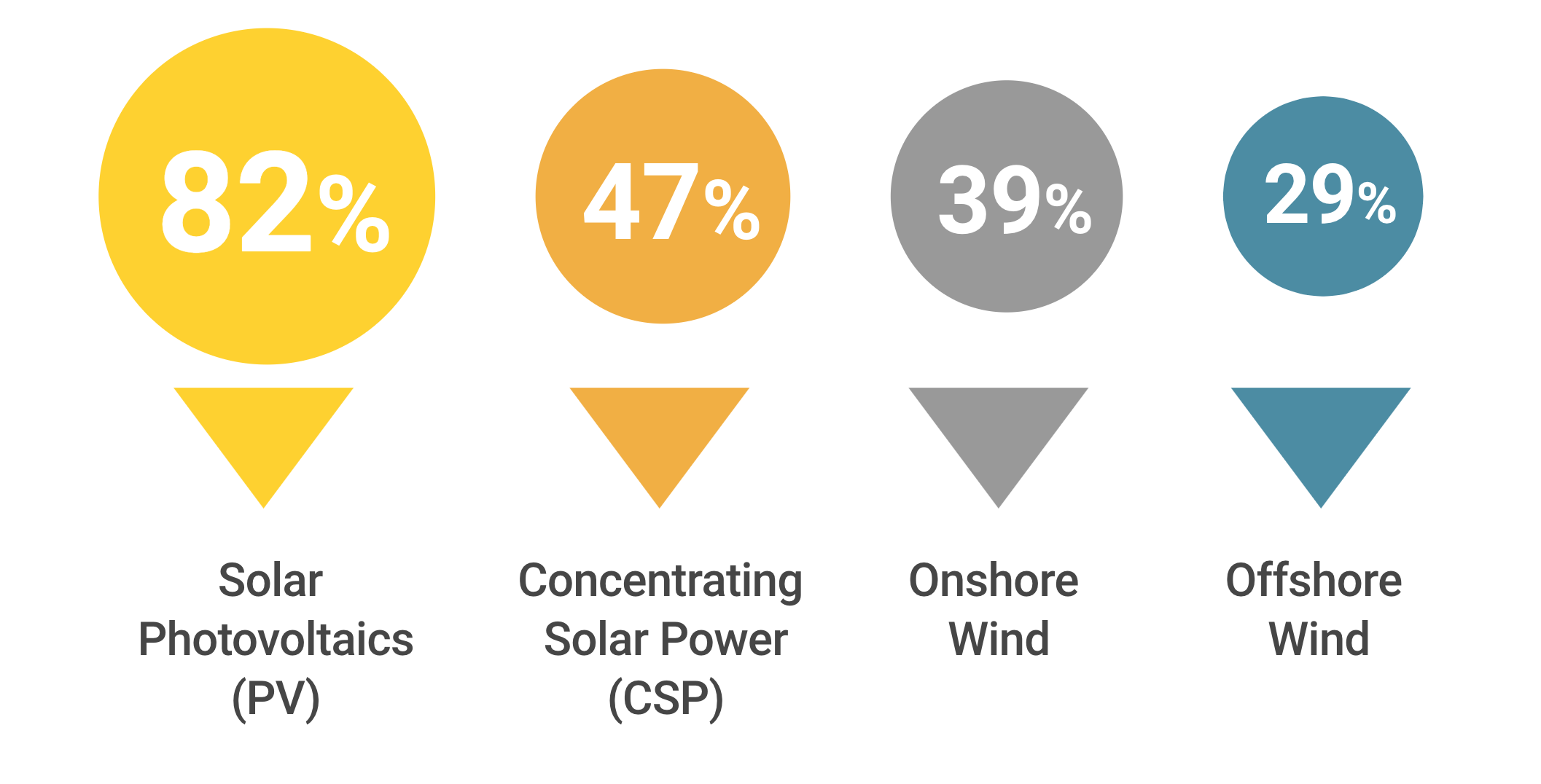 fossil fuel transtion renewables