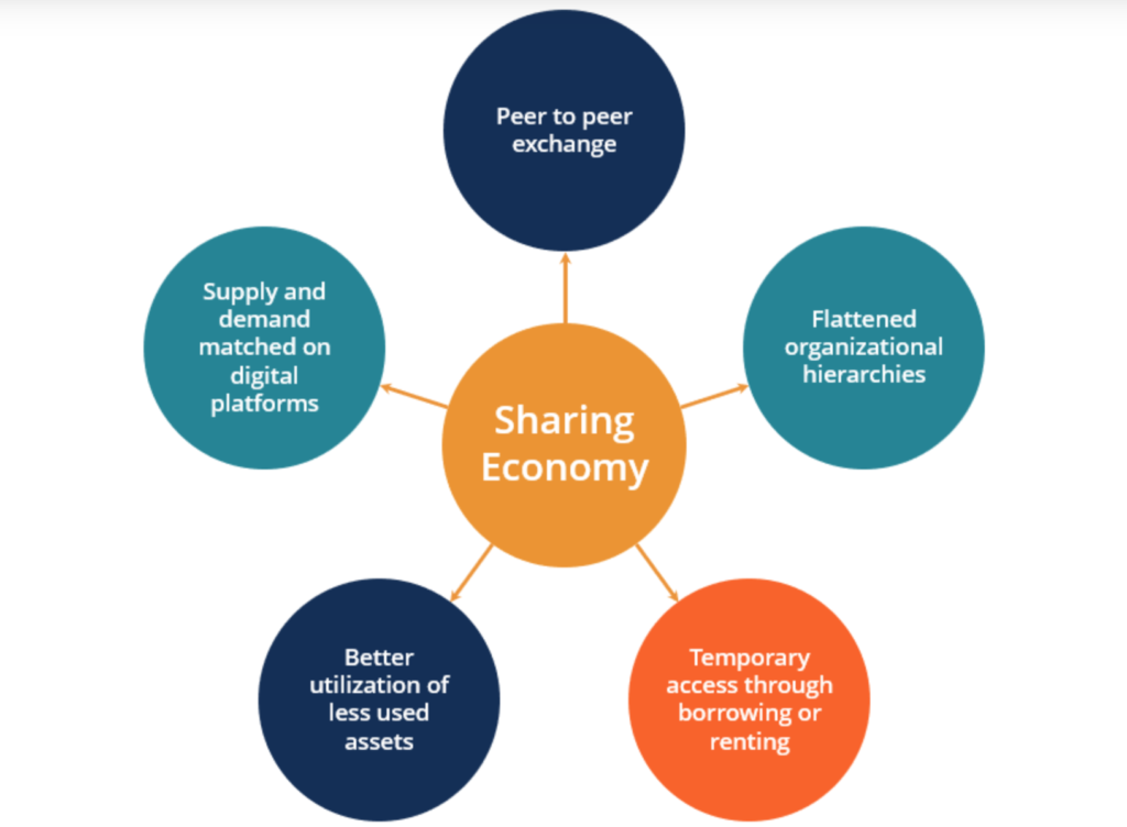 sharing economy