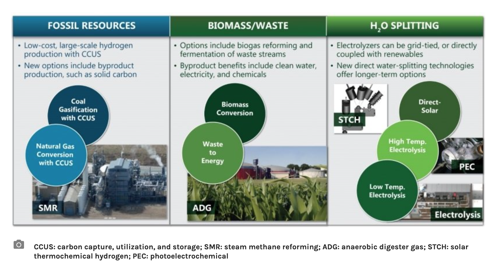 Steam reforming of natural gas фото 15