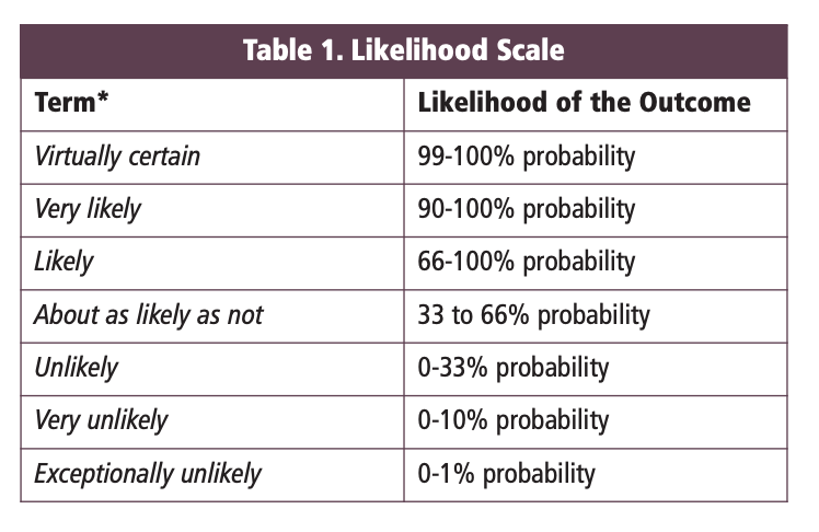 uncertainty_scientific_consensus_IPCC