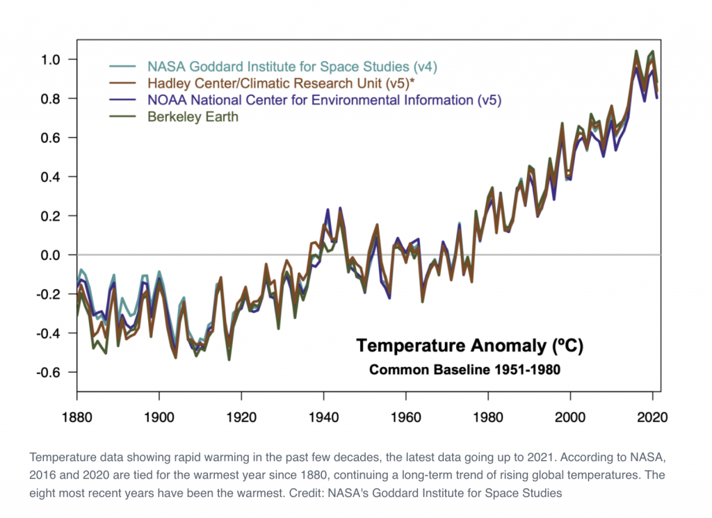 scientific_consensus_global_warming