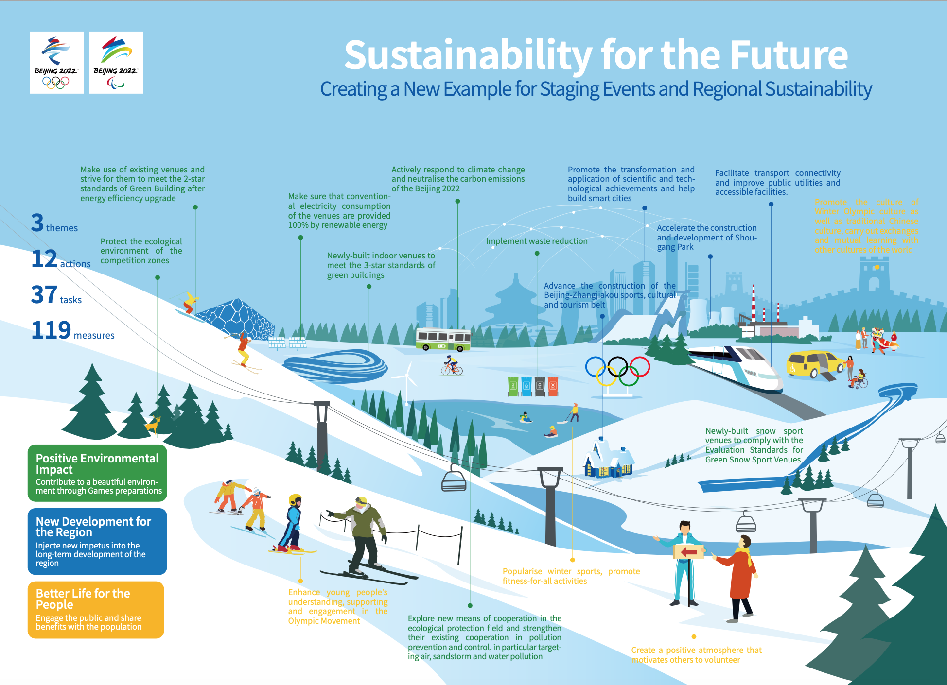 winter olympics sustainability report