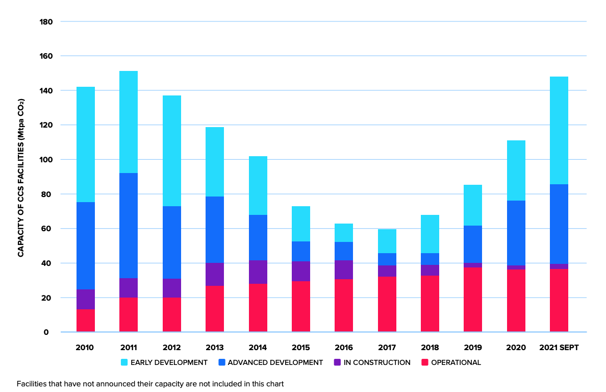 carbon capture and storage