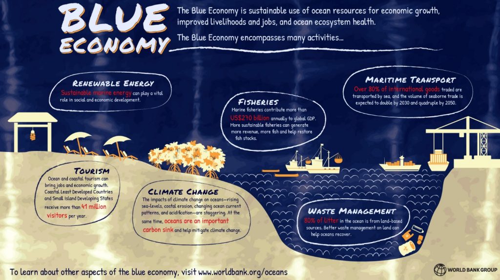 blue_economy