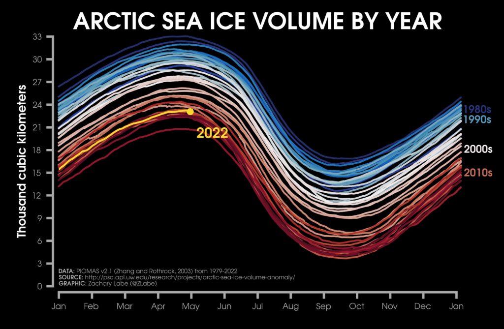 zack_Labe_Arctic_Sea_Ice