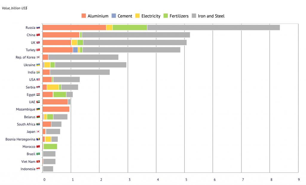 carbon_border_adjuustment_goods_EU