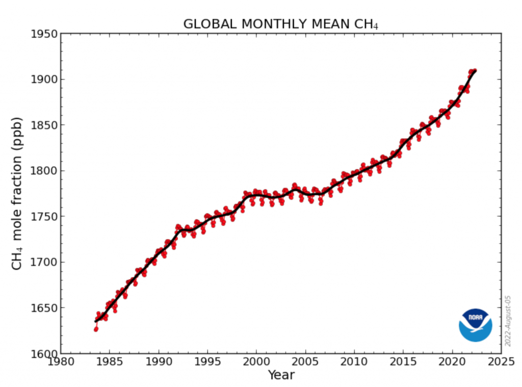 annual_methane_emissions_NOAA