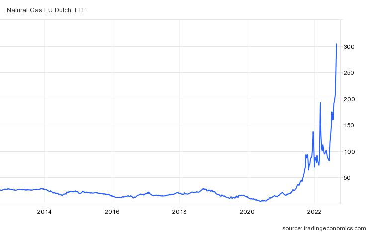 Energy_crisis_natural_gas