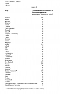 Kyoto_Protocol_AnnexB