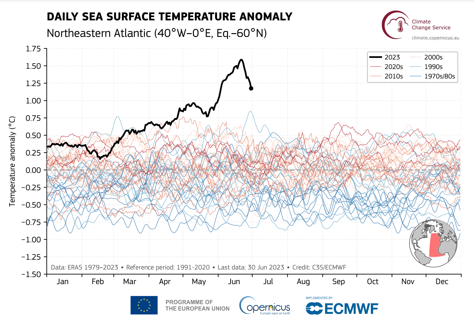 Daily sea surface temperature anomaly (°C)