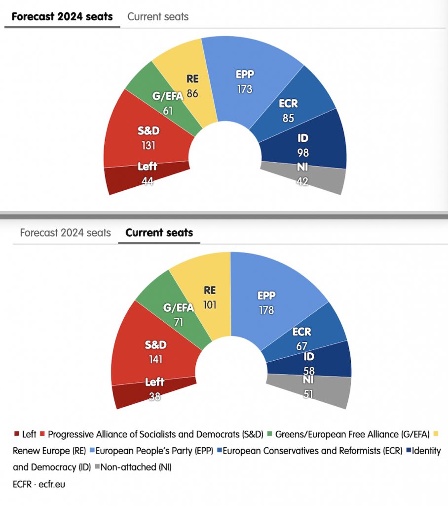 EU elections climate