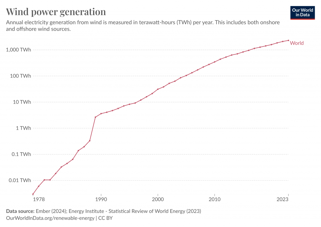 wind-generation (1)