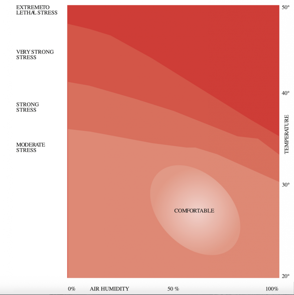 cooling poverty
